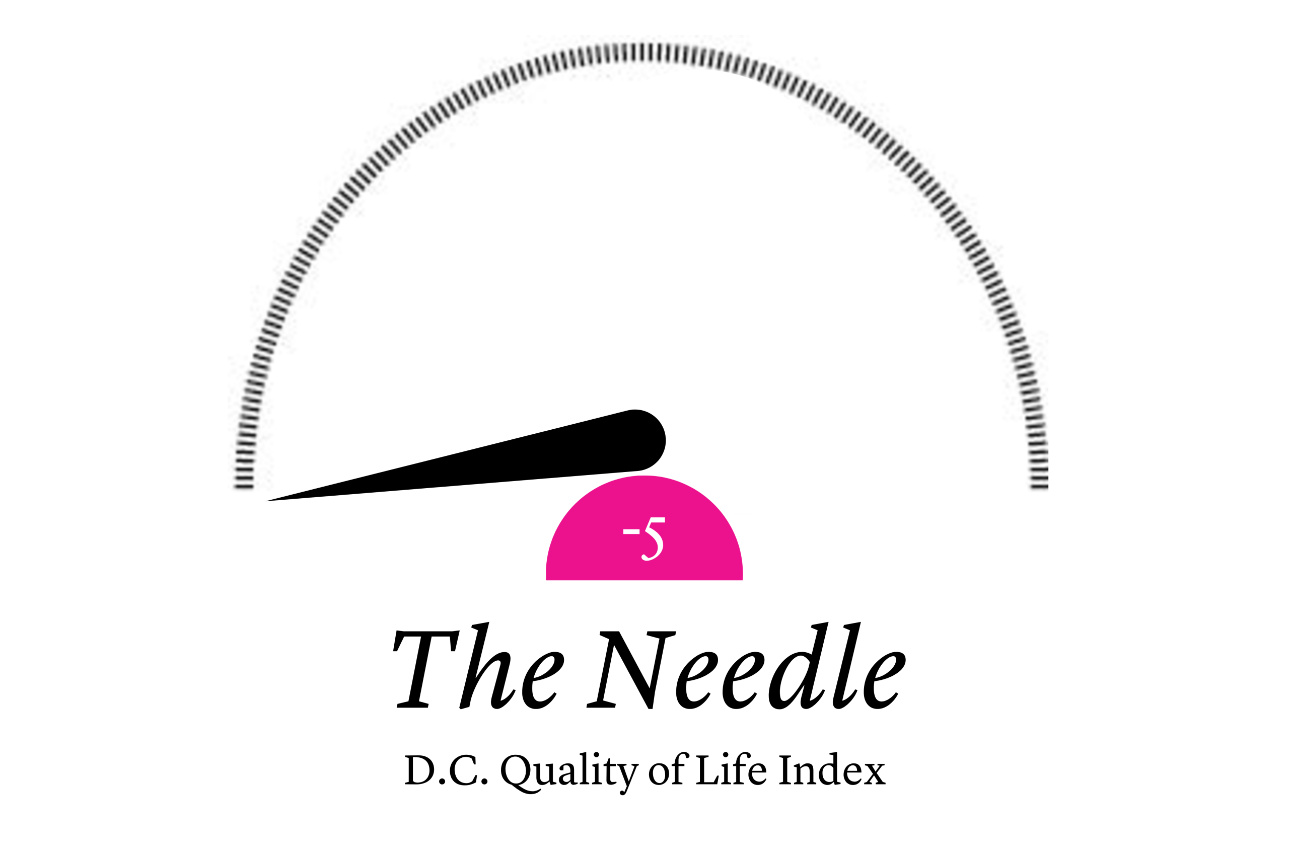 The Needle: Senate Republicans Want to Spend $1 Billion on the Ballroom, New Library for the Epstein Files Opening in NYC, And Laid Off Ken Cen Workers File Union Charges