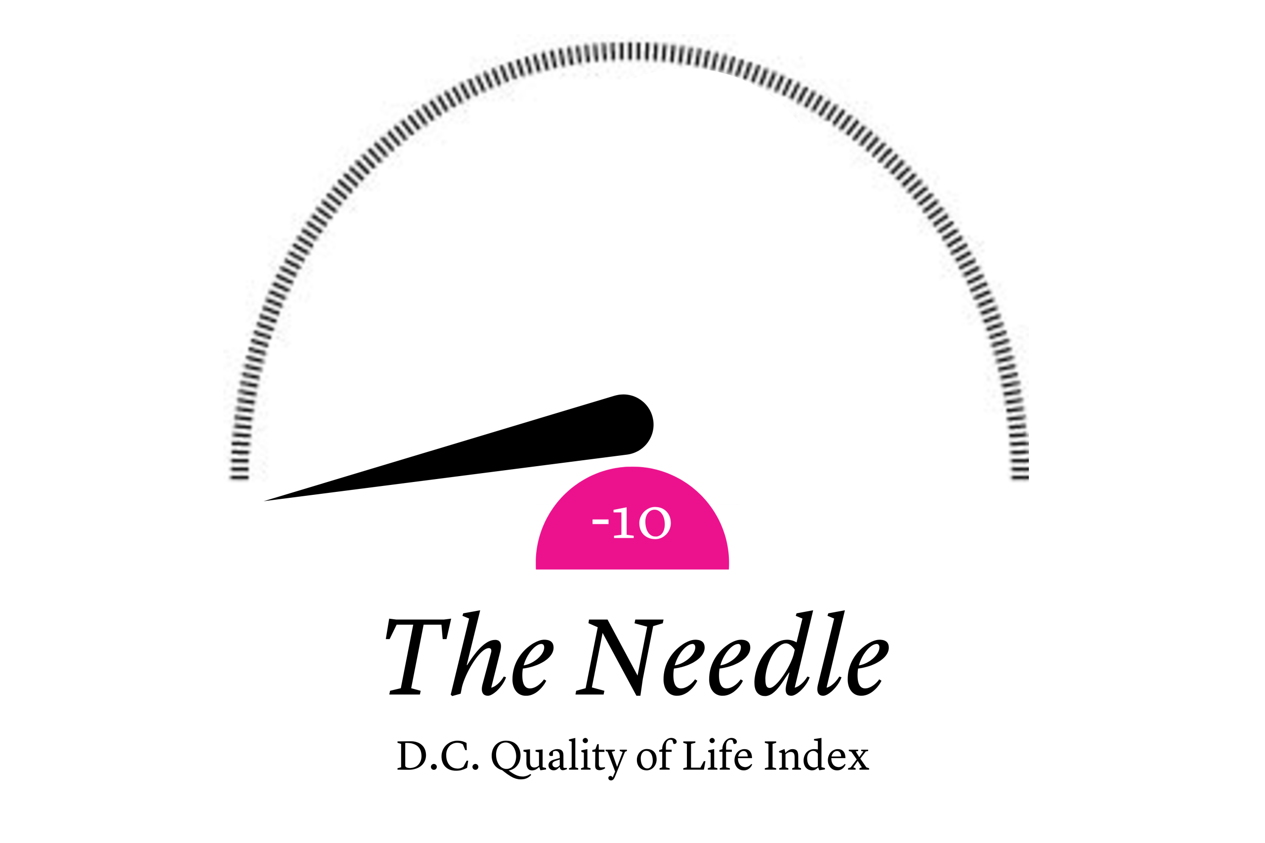 The Needle: Reflecting Pool Contract is More Expensive Now, Trump Floats Gas Tax Holiday, And Survey Work for the Giant Vanity Arch Begins