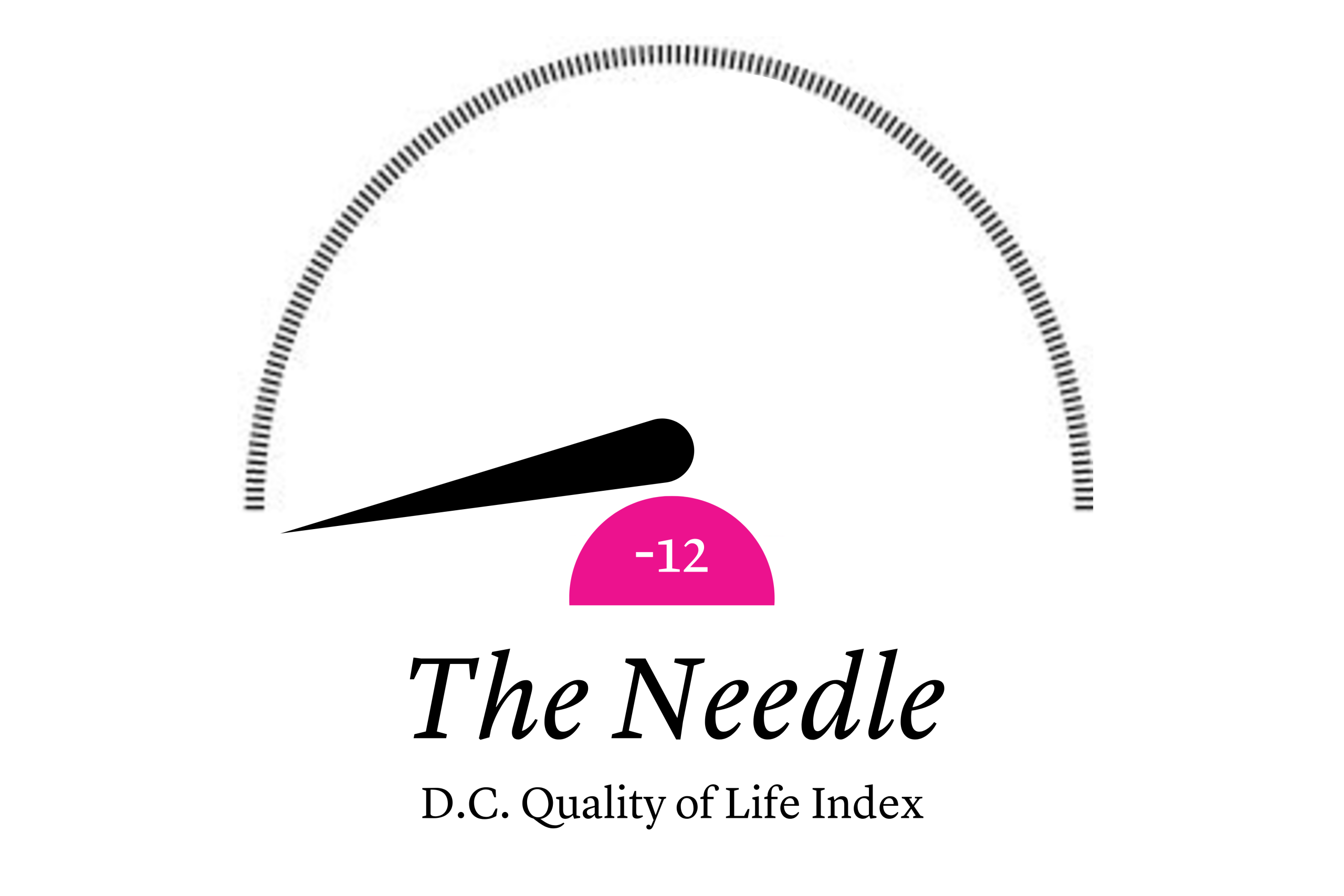 The Needle: Arch Work Has Begun, Kash Patel Is Juicing Arrest Stats, And DOJ Is Suing the D.C. Bar Association