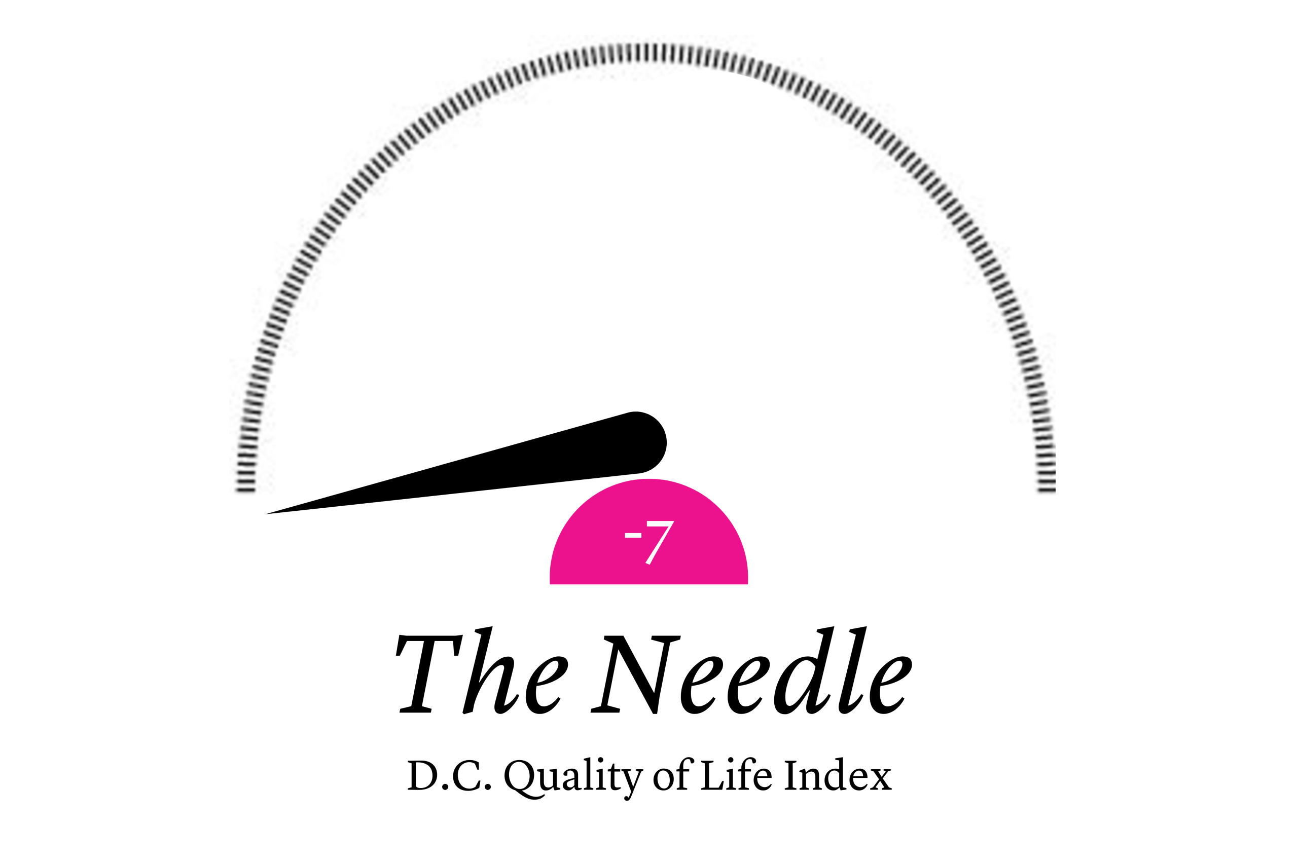 The Needle: Trump Thanks Himself, Congress Concerned About Ballroom Funding, And DOGE Grant Cuts Were Based on Race and Gender, Judge Rules