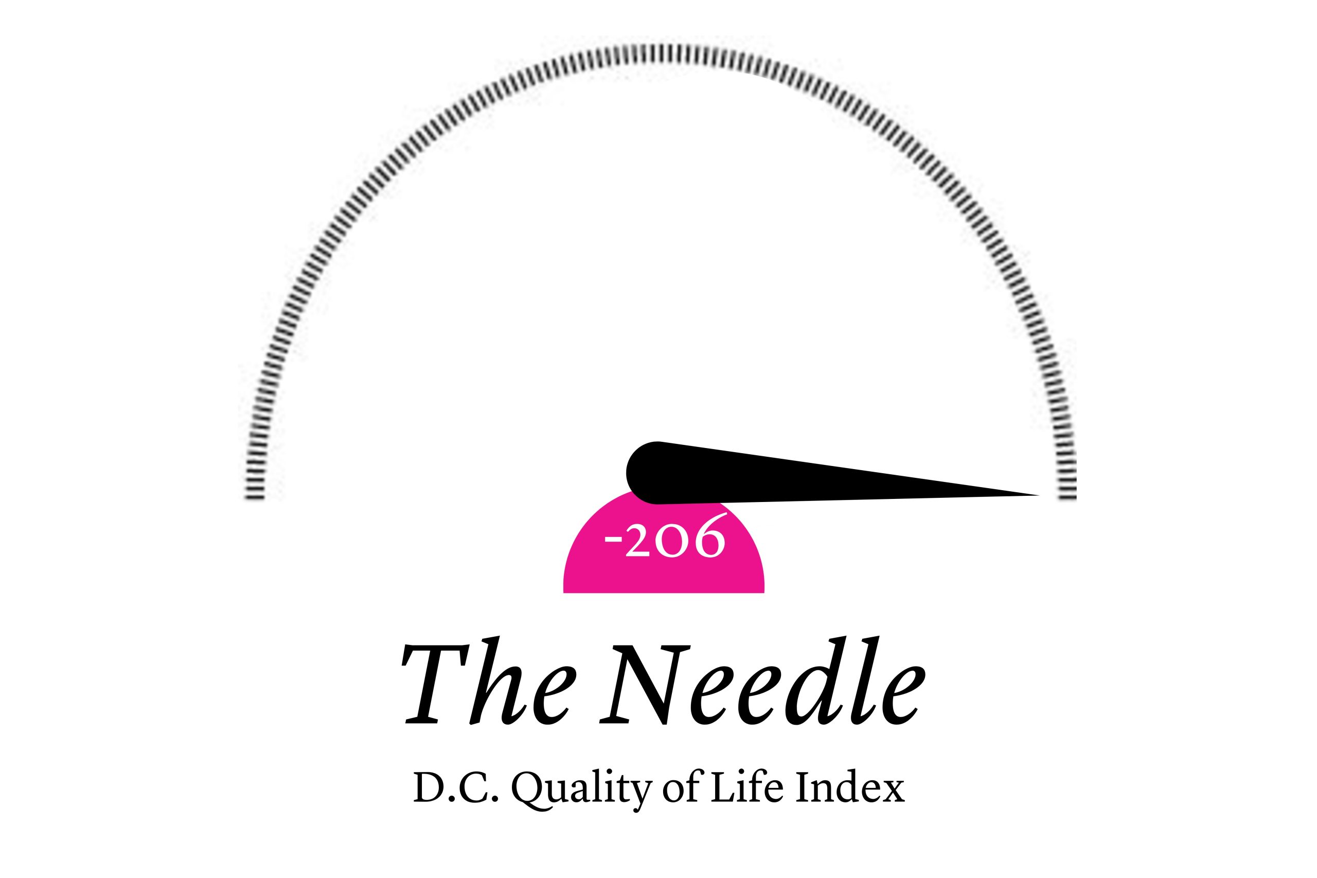 The Needle: 52 People Have Died in ICE Custody, DOJ Lets Musk Data Centers Pollute Memphis, SCOTUS Enacts Dangerous Policies, a Sad 250th Party, and Trump Wants to Institutionalize People Without Homes