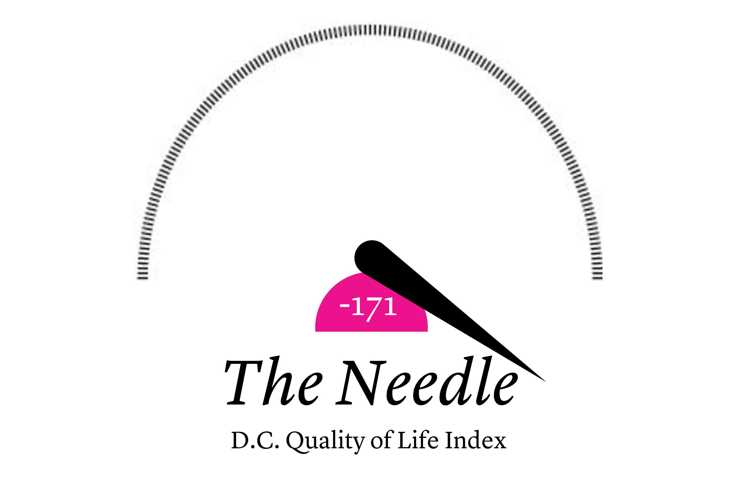 The Needle: GOP Wants to Take Control of D.C., GOP Continues War on Smithsonian, Cyclists Protest Trump Golf Park Takeover, D.C. Needs More Housing, and Citizens Bank Cuts Ties With ICE Contractors