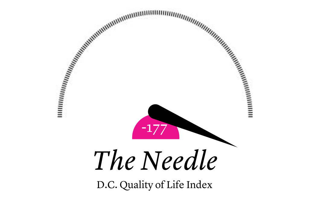 The Needle: One Year of Federal Occupation, GOP Wants to Change D.C. Helmet Laws, Trump Made $12.5 Million in Data Center Deal, and More