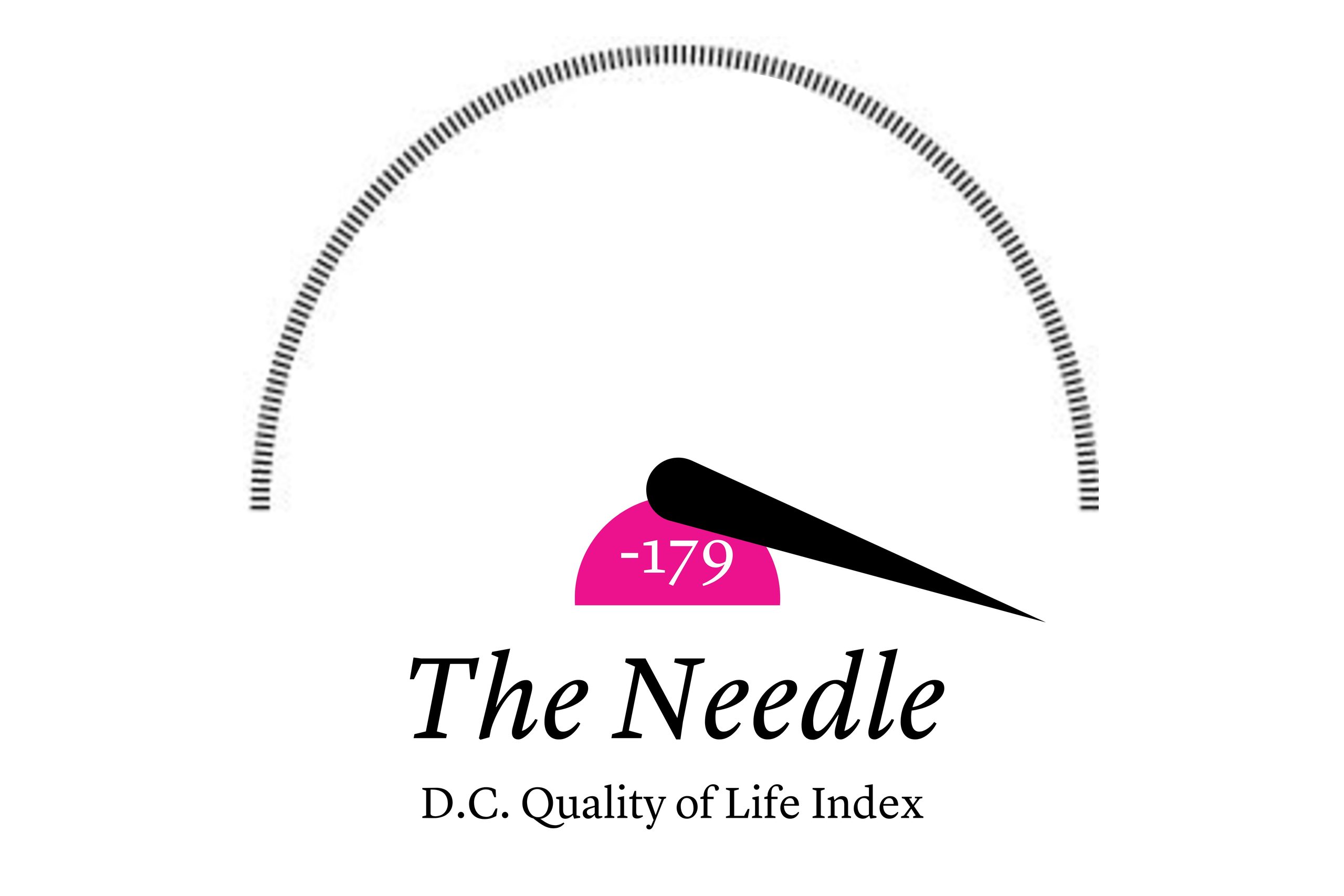 The Needle: The Semiquincentennial Is Nearly Over, Trump Wants to Name Aircraft Carrier After Himself, Joyce Beatty Fights Kennedy Center Leaders Again, and More