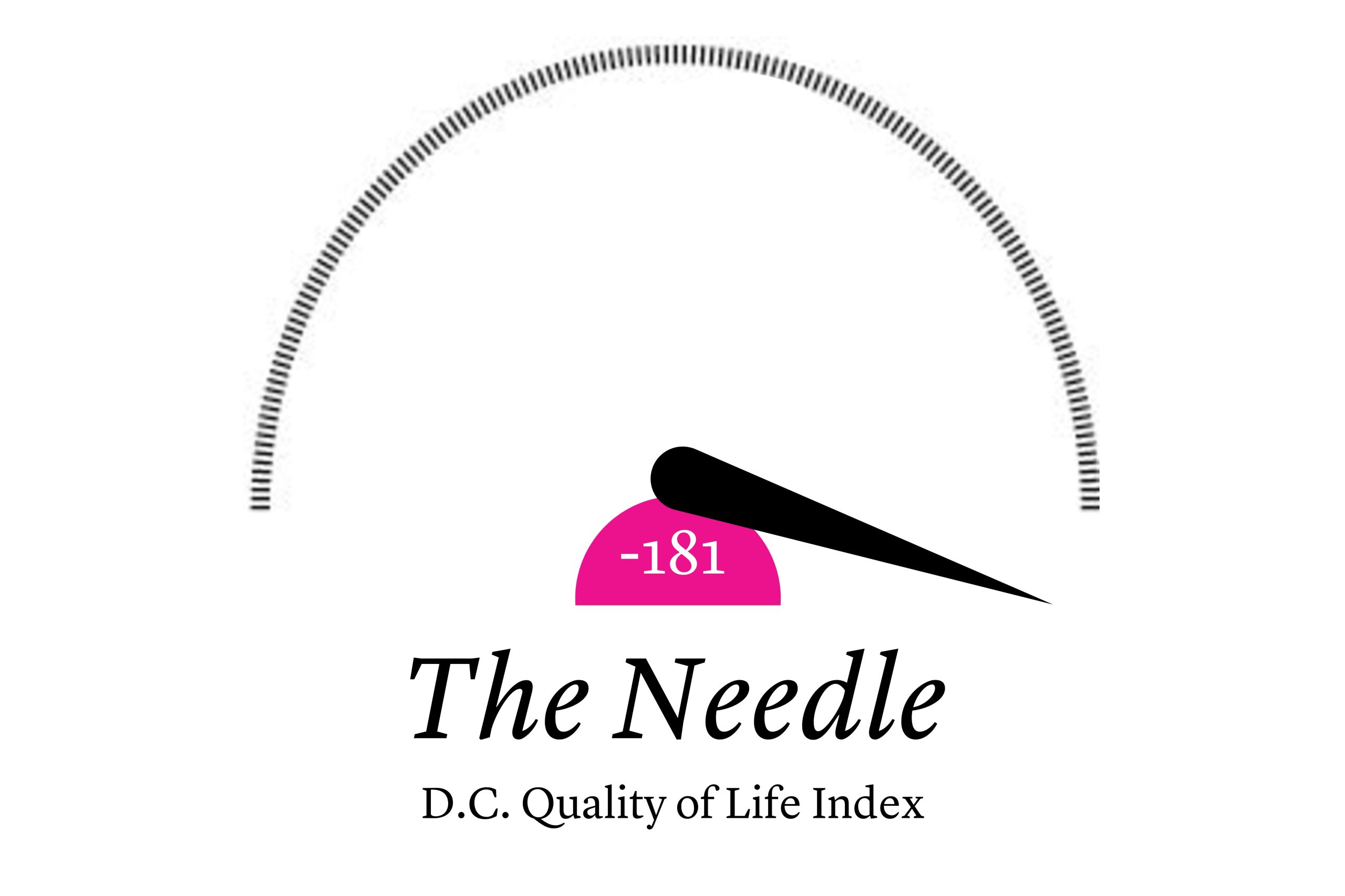 The Needle: D.C. Dems Try to Protect Ranked Choice Voting, Why the East Potomac Golf Course Shouldn't Be Trumped Up, Freedom Fuel Is Mysteriously Cheap, and More