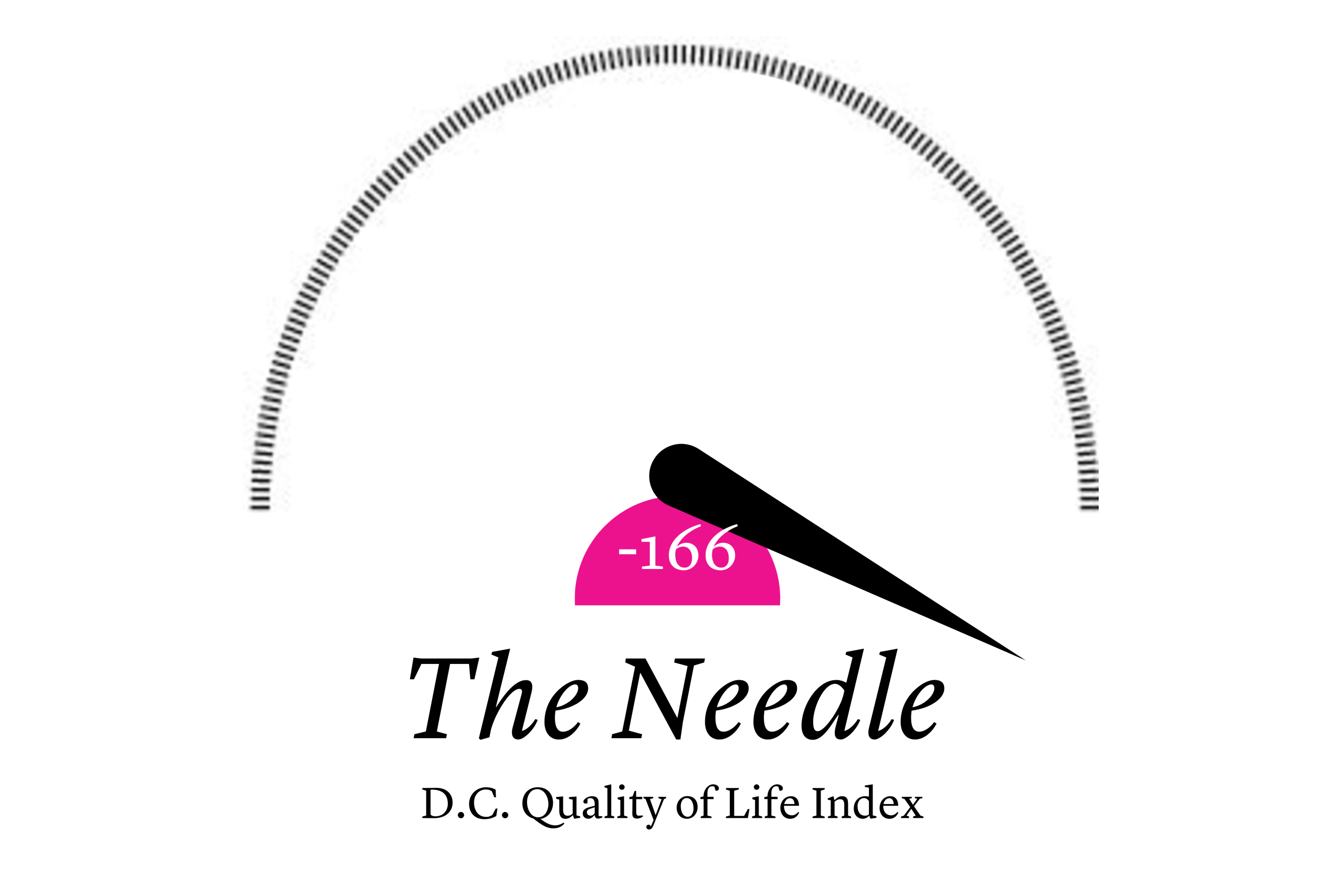 The Needle: The National Museum of African American History and Culture Celebrates a Decade, Press Pool Is Back in the White House, Kennedy Center Closure Extended, and More